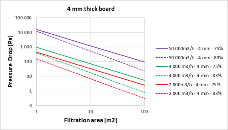 La technology de filter Crystar®offre une微过滤très效率avec une rétention constant, une faible conmation d'énergie et une une excellente qualité de filtrat;Même à haut flux。