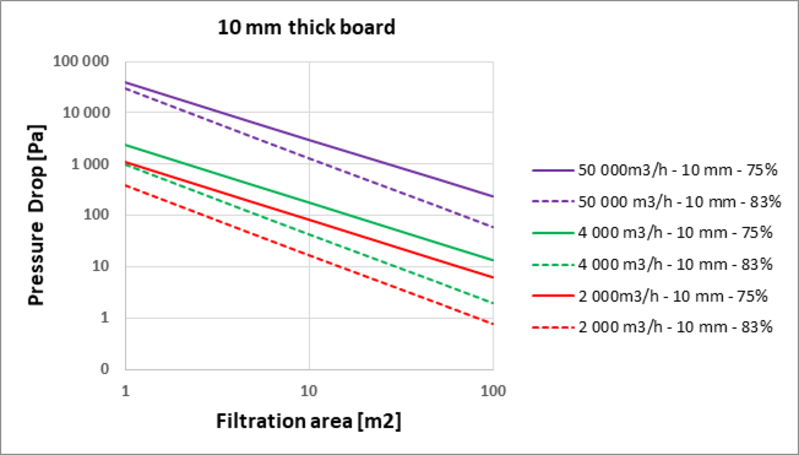 La technology de filter Crystar®offre une微过滤très效率avec une rétention constant, une faible conmation d'énergie et une une excellente qualité de filtrat;Même à haut flux。