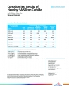 Hexoloy-SA-Corrosion-De-1009-TDS-215391