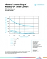 hexoloy - sa - conductivite thermique - fr - 1016 - tds - 215393